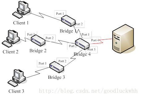 數(shù)據(jù)中心網(wǎng)絡融合技術(shù) 架構(gòu)演進與實戰(zhàn)咨詢