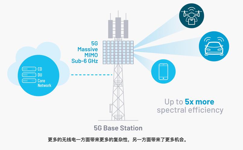 5g無(wú)線電網(wǎng)絡(luò):未來(lái)工廠的核心