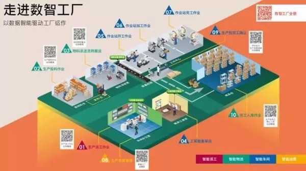 智造未來 鼎捷穩敏雙態IT方案引領智能制造新潮