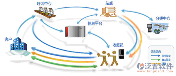 誰在用CRM客戶管理信息系統(tǒng)？揭秘應(yīng)用軟件服務(wù)者的真實場景