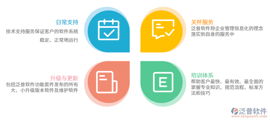 財務(wù)軟件的意義與應(yīng)用軟件服務(wù)